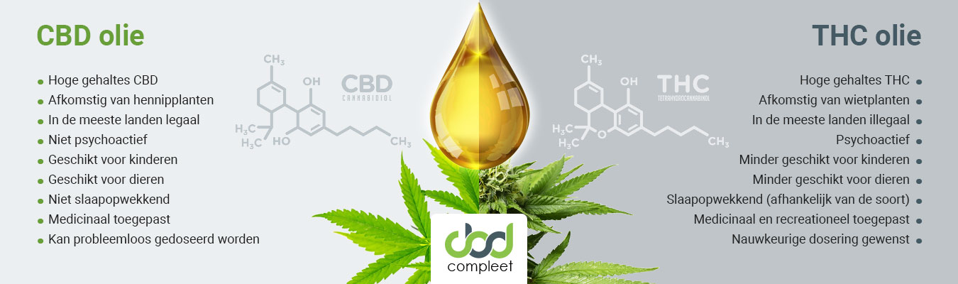 Het verschil tussen CBD olie en Wietolie. Het verschil tussen CBD olie en Wietolie (THC olie).