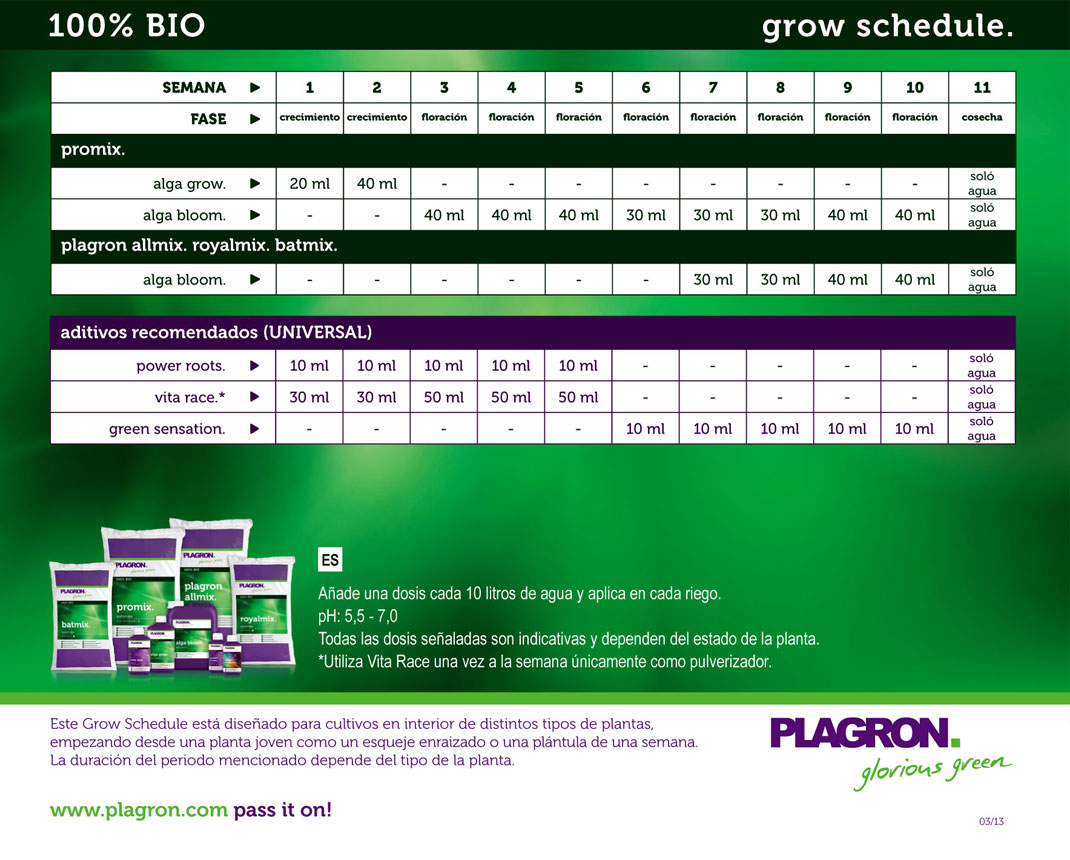 BIO-GROW-kweekschema van Plagron.